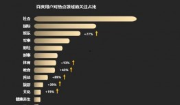 社会热点话题2025